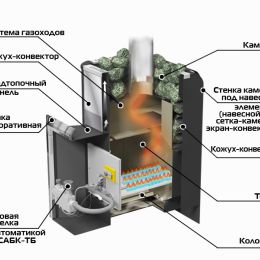 Печь для бани Ермак Уралочка 12-Н